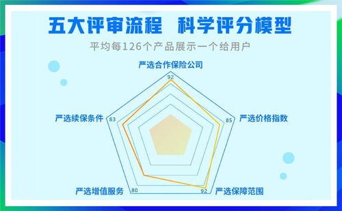 直迎保險科技浪潮 輕松集團以網(wǎng)絡技術開發(fā)賦能行業(yè)數(shù)字化升級