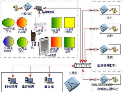 中科商務網(wǎng) 觸摸點菜軟件、無線點菜系統(tǒng)與專業(yè)收銀軟件解決方案